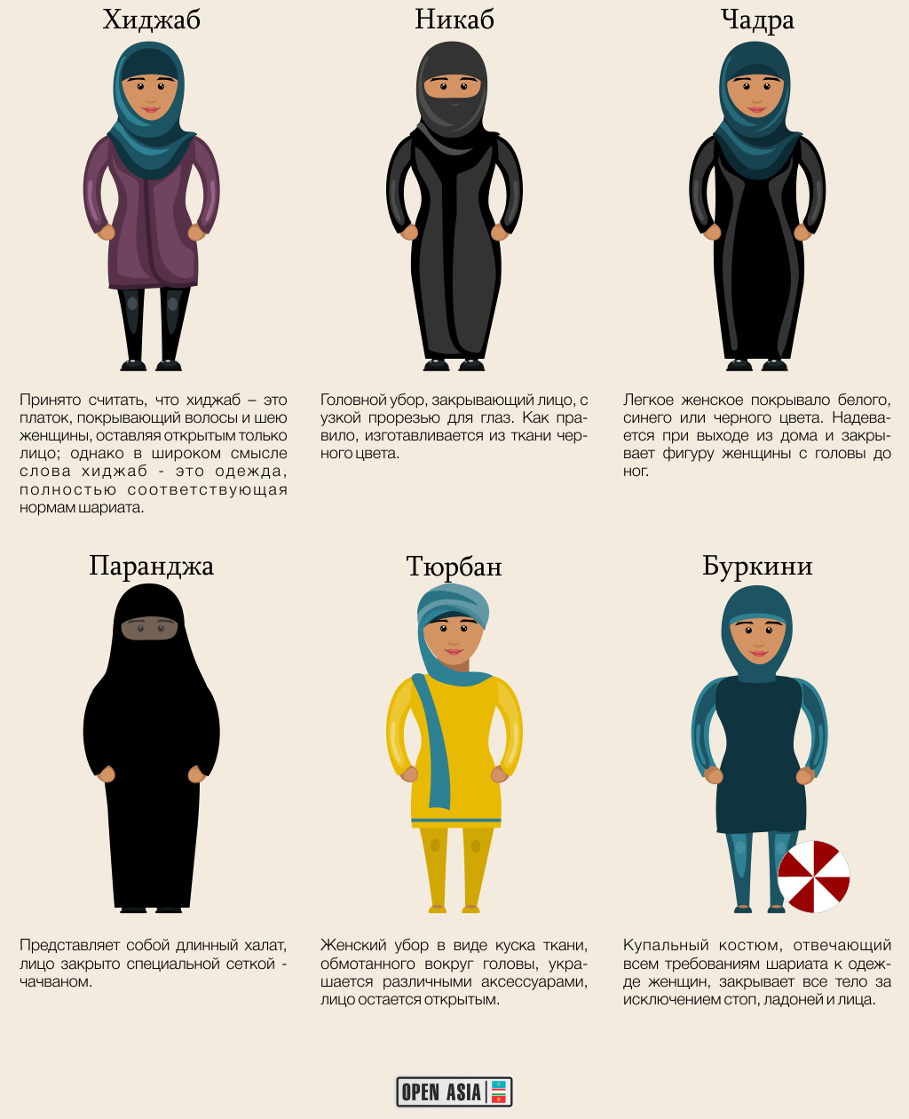 Никаб и хиджаб в чем разница. Никаб и хиджаб и паранджа отличие. Паранджа чадра хиджаб отличия. Чадра и хиджаб разница. Хиджаб паранджа чадра никаб отличия.